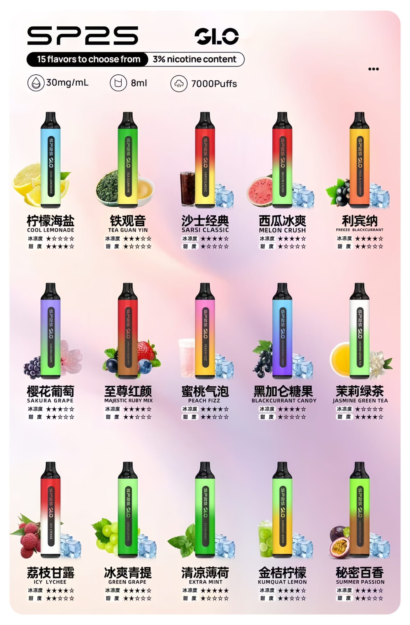 SP2S7000口拋棄式-scaled-1.jpg - BA-POD 台灣官方授權專賣店